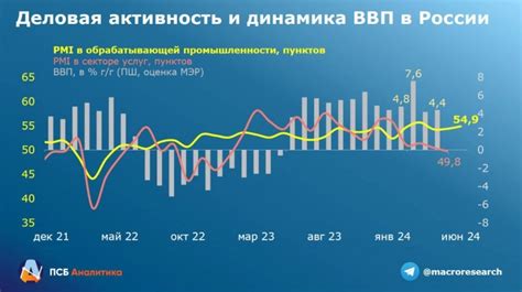 Ключевые индикаторы экономического роста