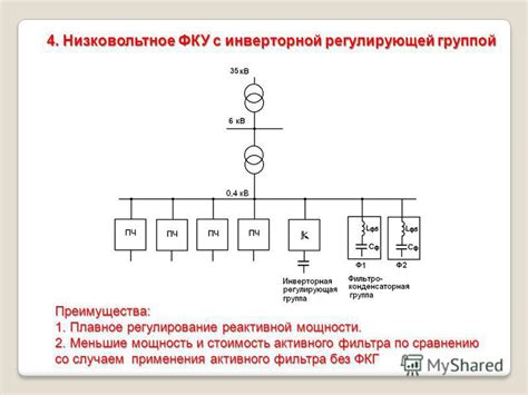 Ключевые компоненты активного фильтра мощности