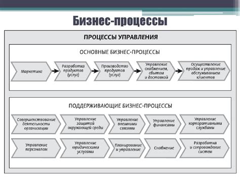 Ключевые компоненты и процессы