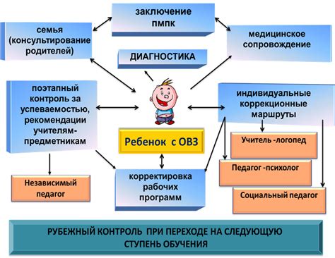 Ключевые компоненты производственных потребностей