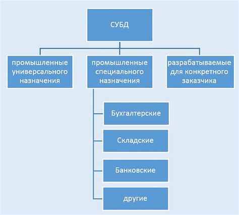 Ключевые компоненты успешной схемы базы данных