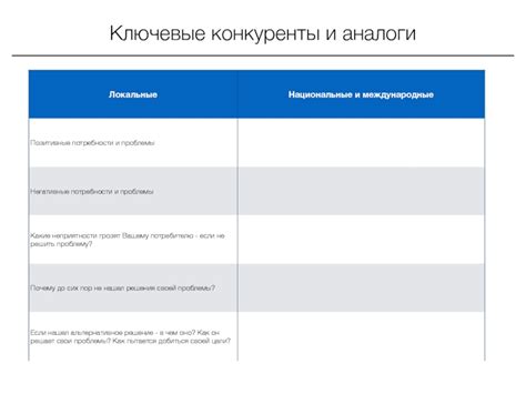 Ключевые конкуренты и потребители