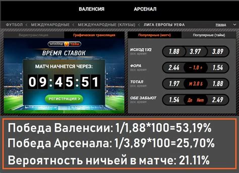 Ключевые моменты выбора коэффициента в ставках на спорт: