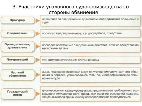 Ключевые моменты в процессе запуска реактора