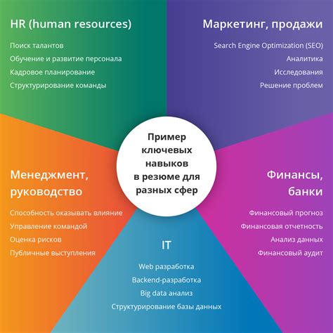 Ключевые моменты для успешного редактирования резюме