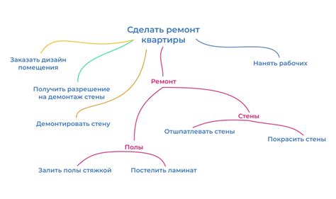 Ключевые моменты и важные аспекты