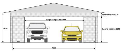 Ключевые моменты при организации въезда в гараж с уклоном: