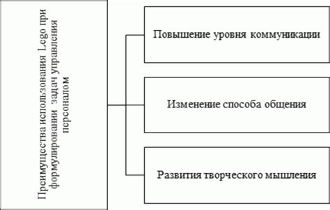 Ключевые моменты при формулировании цели в презентации