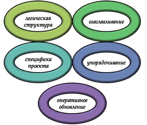 Ключевые моменты при экономическом раунде