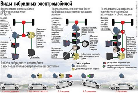 Ключевые моменты работы гибрида Subaru