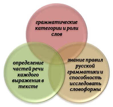 Ключевые моменты разбора важной науки