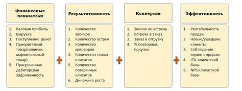 Ключевые показатели для оценки потребностей