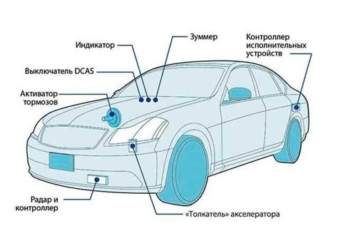 Ключевые преимущества активного круиз-контроля