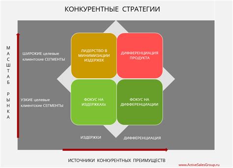 Ключевые преимущества использования масштабирования в AnyDesk