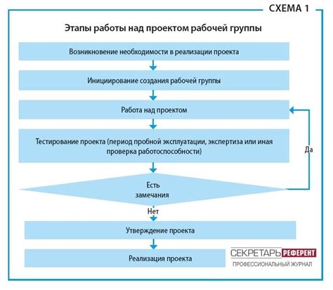 Ключевые приемы работы над толком