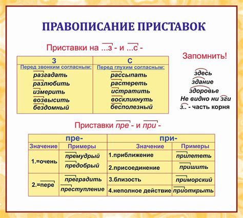 Ключевые признаки приставки в слове