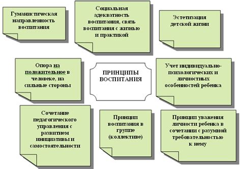 Ключевые принципы воспитания: