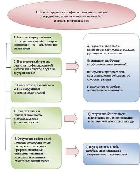 Ключевые принципы личностного роста