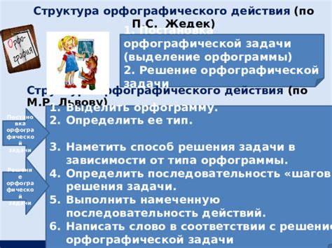 Ключевые принципы правильного орфографического действия