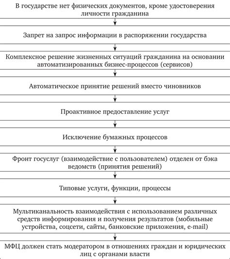 Ключевые принципы развития государства в Виктория 2