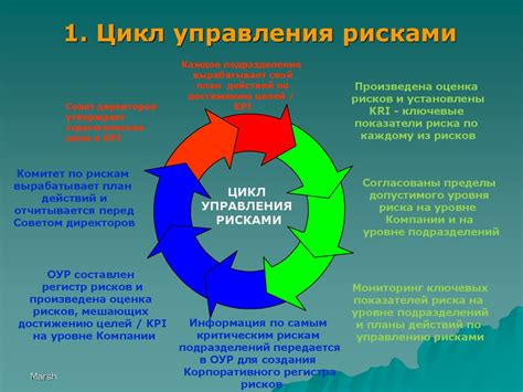 Ключевые принципы управления корпоративной коммуникацией