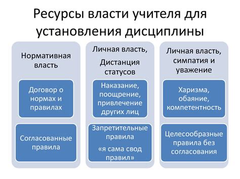 Ключевые принципы установления дисциплины