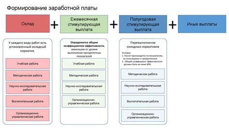 Ключевые принципы эффективного руководителя