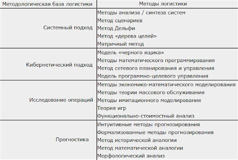 Ключевые принципы эффективной организации загрузки на лечение