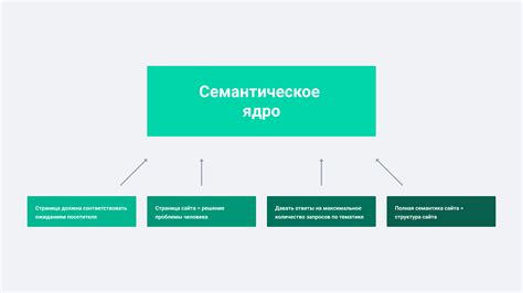 Ключевые слова и семантическое ядро в тексте