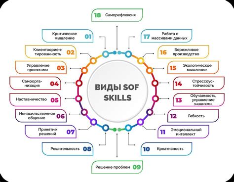 Ключевые советы для достижения успеха с 14 арканом