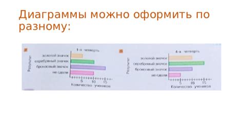 Ключевые советы по представлению чисел в диаграммах