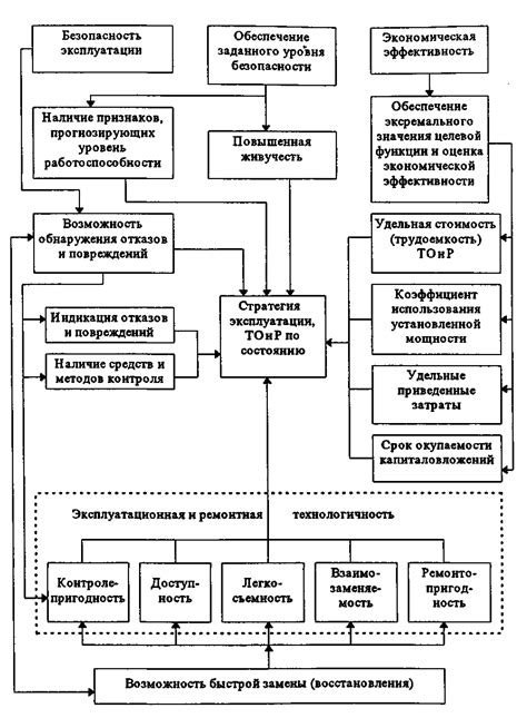 Ключевые стратегии применения суперблока контроля