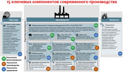 Ключевые технологии