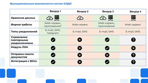 Ключевые требования