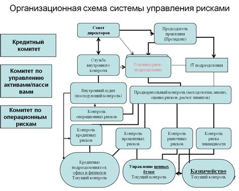 Ключевые участники процесса