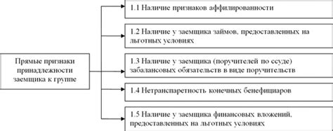 Ключевые факторы, определяющие принадлежность к группе риска ПЭП-ВУИ