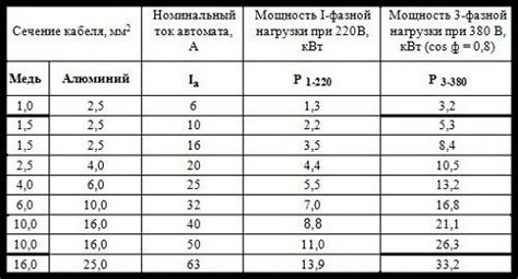 Ключевые факторы для определения мощности