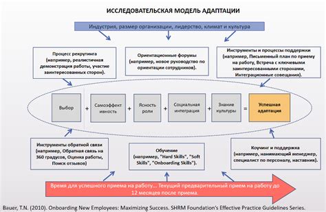 Ключевые факторы успешной структуры общества