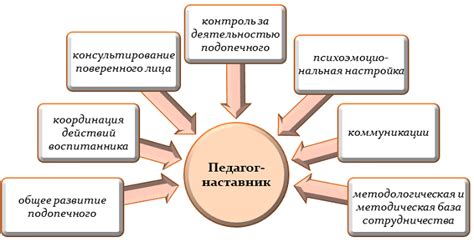 Ключевые функции СБМ 20