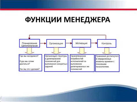 Ключевые функции менеджера