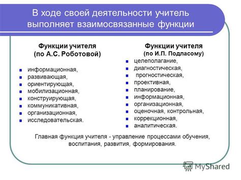 Ключевые функции ректора университета