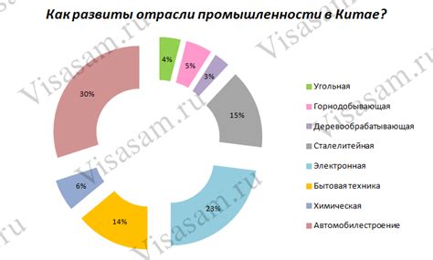 Ключевые характеристики самоценности