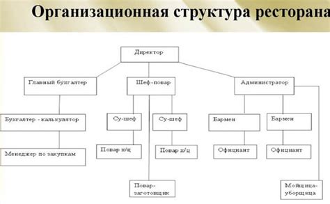 Ключевые характеристики SPS