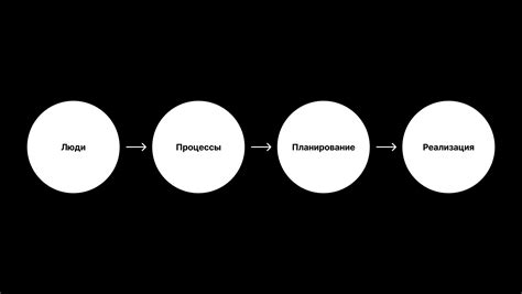 Ключевые шаги построения фулового маяка