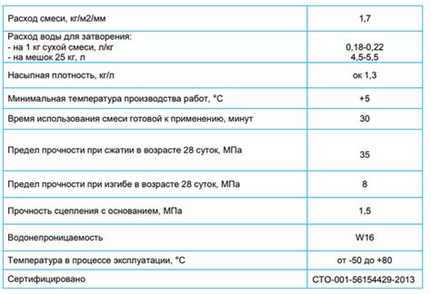 Ключевые шаги приготовления раствора жидкого пола "Форман"