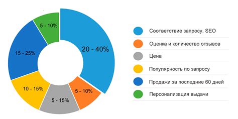 Ключевые элементы СЕО-карточек