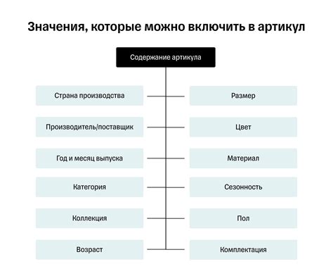 Ключевые элементы артикула продавца