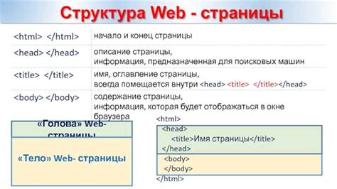 Ключевые элементы заголовочной страницы