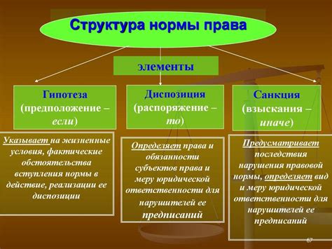 Ключевые элементы и структура