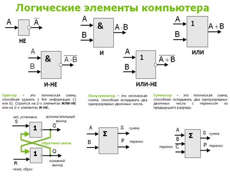 Ключевые элементы схемы и их функции